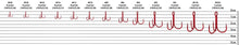 Загрузить изображение в средство просмотра галереи, Тройные крючки SELECT Fishing TH-36 RED